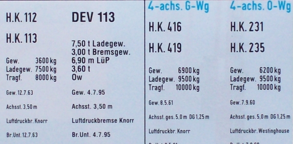 0 Bahnausstattung BS Schiebebildersatz off. geschl. Güterwagen 4achsig,